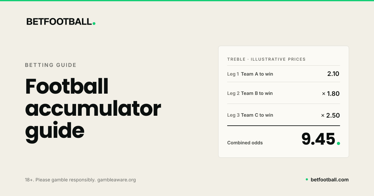 Bet Football branded card: football accumulator guide, with a betslip showing three legs multiplied